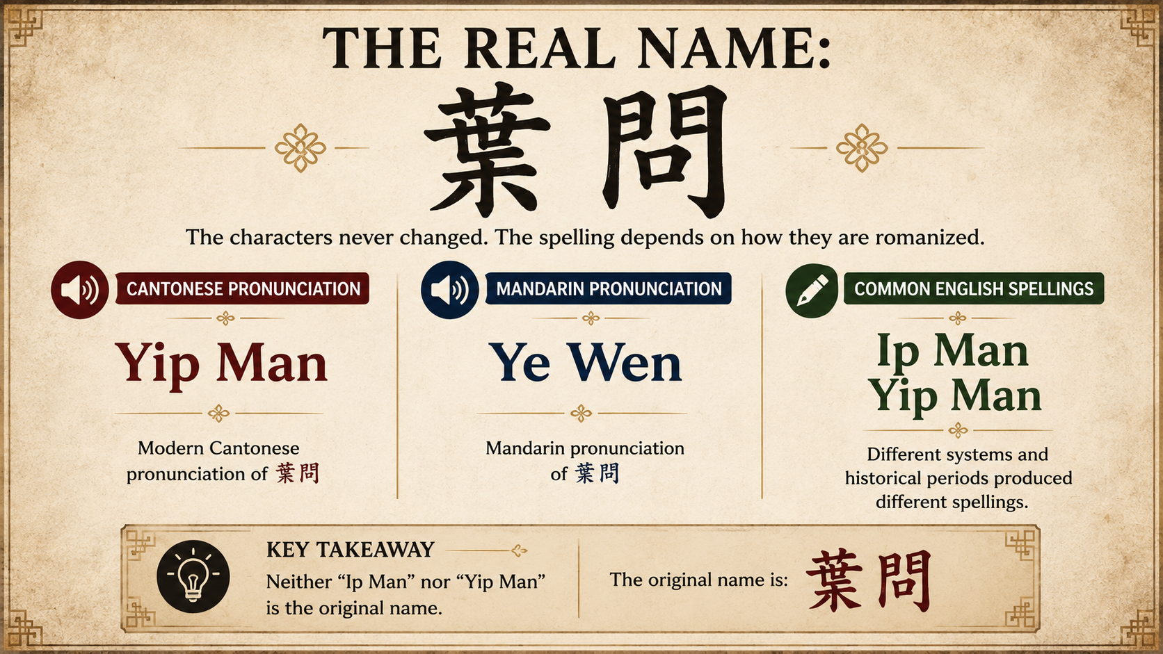 Ip Man Characters