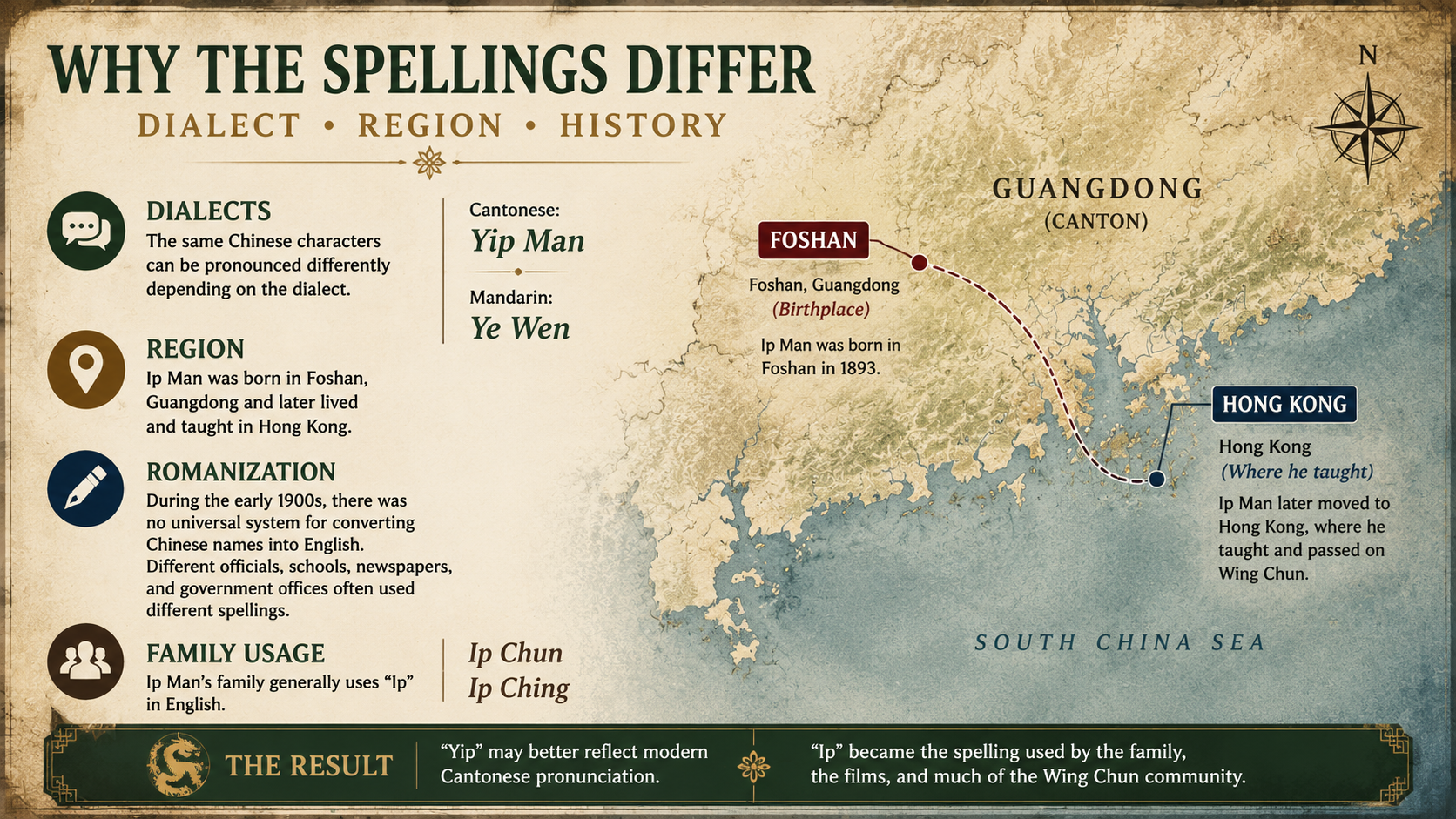 Ip Man Spelling