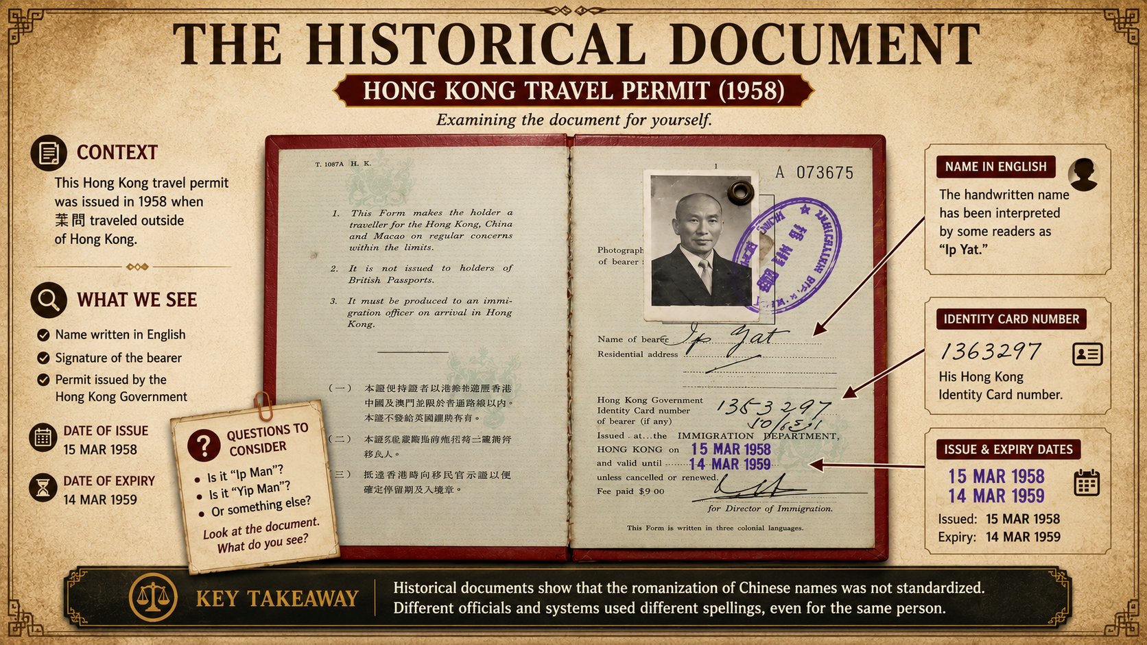 Ip Man Passport